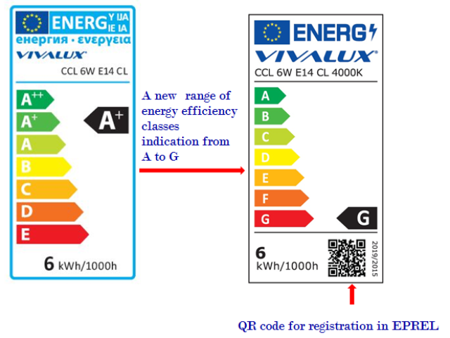 New VIVALUX energy labels