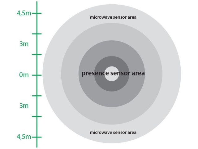 Occupancy sensor HABITO HF36-W